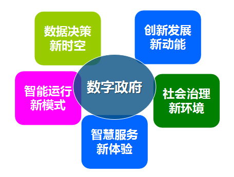 奇异果体育集团总经理郑爱军提出数字政府发展的“五新”理念