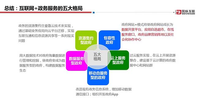 总结：互联网+政务服务的五大格局